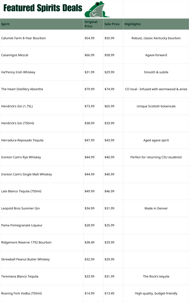 Bullfrog Wine & Spirits August Featured Spirits Deals chart displaying original and sale prices for bourbon, mezcal, whiskey, tequila, vodka, and liqueur, including brnads like Calumet Farms, Casamigos, Hendrick's, Ironton, and Teremana with tasting notes and highlighted discounts.